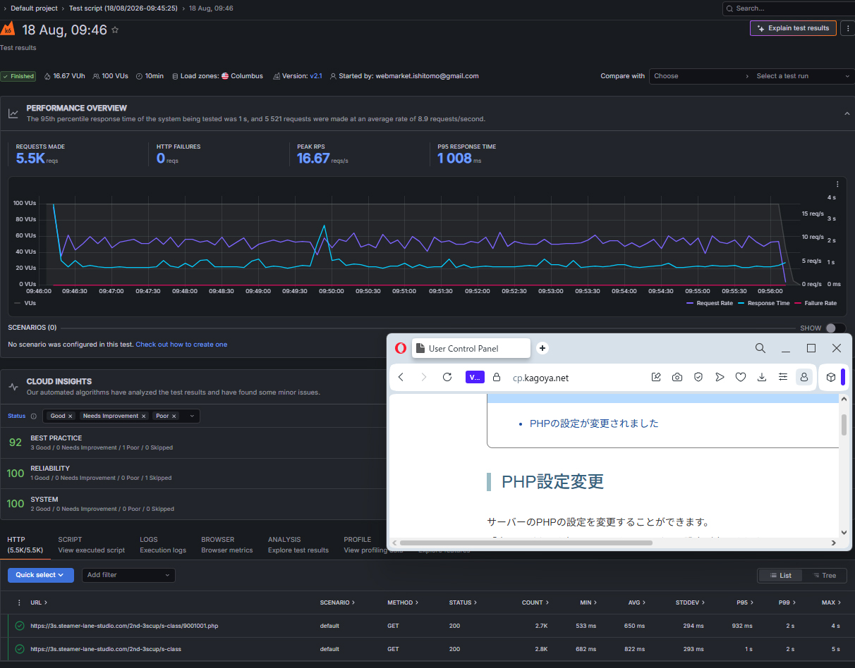 レンタルサーバーしくじり体験-「KAGOYAライトプラン専有」サーバーのキューイングが発生しやすい故障とその顛末