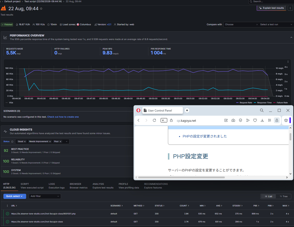 レンタルサーバーしくじり体験-「KAGOYAライトプラン専有」サーバーのキューイングが発生しやすい故障とその顛末