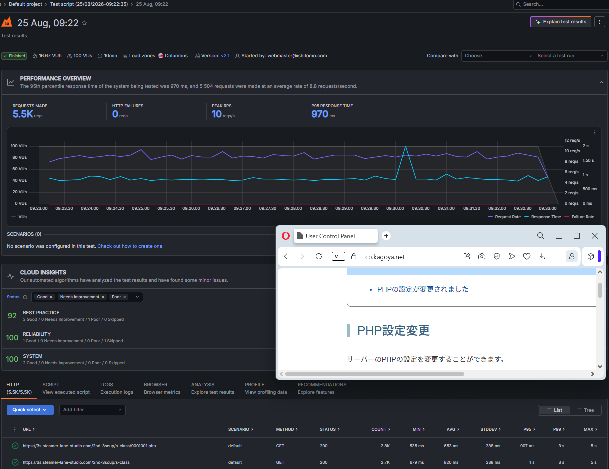 レンタルサーバーしくじり体験-「KAGOYAライトプラン専有」サーバーのキューイングが発生しやすい故障とその顛末