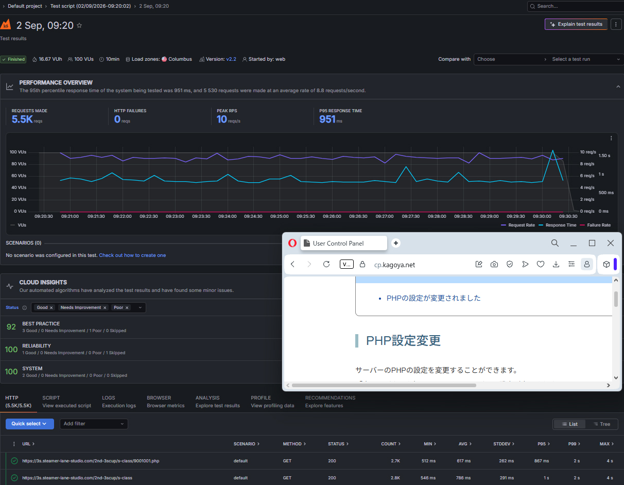レンタルサーバーしくじり体験-「KAGOYAライトプラン専有」サーバーのキューイングが発生しやすい故障とその顛末