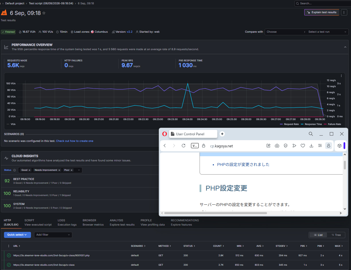 レンタルサーバーしくじり体験-「KAGOYAライトプラン専有」サーバーのキューイングが発生しやすい故障とその顛末
