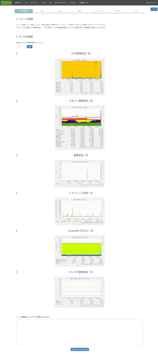 レンタルサーバーしくじり体験-「KAGOYAライトプラン専有」サーバーのキューイングが発生しやすい故障とその顛末