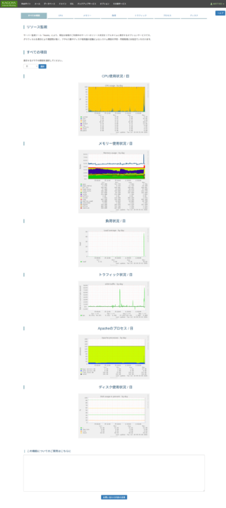 レンタルサーバーしくじり体験-「KAGOYAライトプラン専有」サーバーのキューイングが発生しやすい故障とその顛末