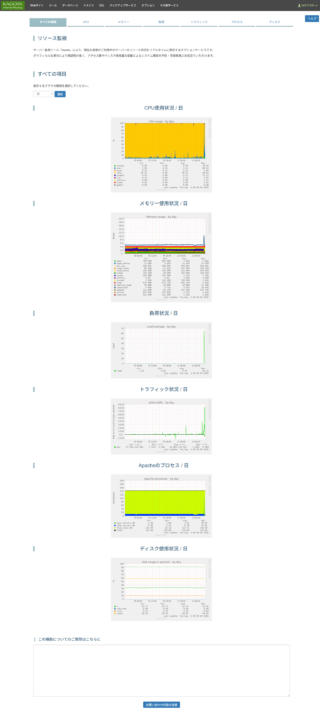 レンタルサーバーしくじり体験-「KAGOYAライトプラン専有」サーバーのキューイングが発生しやすい故障とその顛末