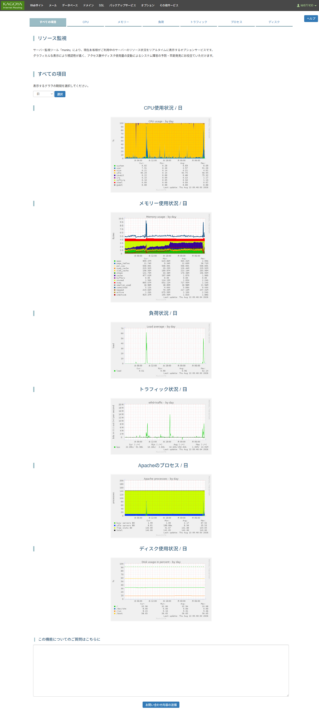 レンタルサーバーしくじり体験-「KAGOYAライトプラン専有」サーバーのキューイングが発生しやすい故障とその顛末
