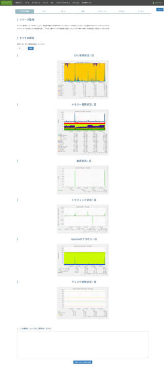 レンタルサーバーしくじり体験-「KAGOYAライトプラン専有」サーバーのキューイングが発生しやすい故障とその顛末