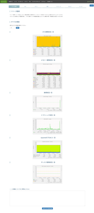 レンタルサーバーしくじり体験-「KAGOYAライトプラン専有」サーバーのキューイングが発生しやすい故障とその顛末