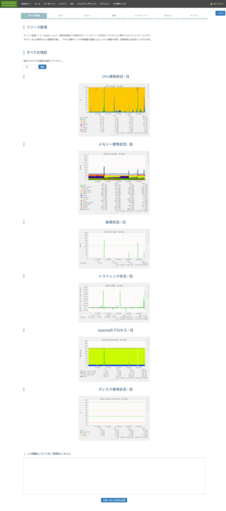 レンタルサーバーしくじり体験-「KAGOYAライトプラン専有」サーバーのキューイングが発生しやすい故障とその顛末