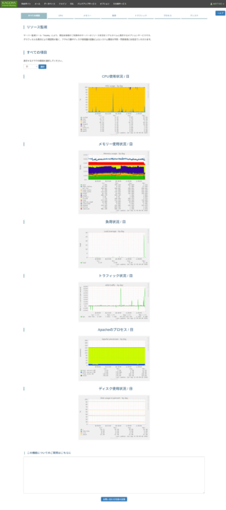 レンタルサーバーしくじり体験-「KAGOYAライトプラン専有」サーバーのキューイングが発生しやすい故障とその顛末