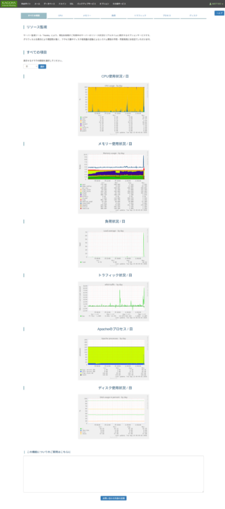 レンタルサーバーしくじり体験-「KAGOYAライトプラン専有」サーバーのキューイングが発生しやすい故障とその顛末