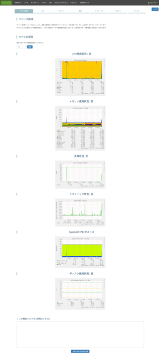 レンタルサーバーしくじり体験-「KAGOYAライトプラン専有」サーバーのキューイングが発生しやすい故障とその顛末