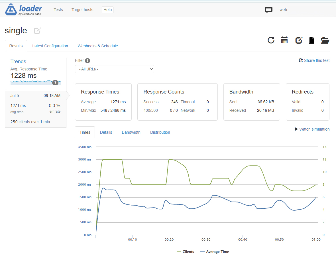 レンタルサーバーしくじり体験-「KAGOYAライトプラン専有」サーバーのキューイングが発生しやすい故障とその顛末